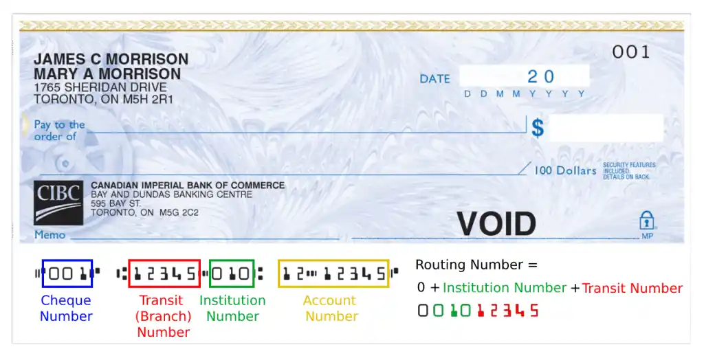 Canadian cheque routing numbers