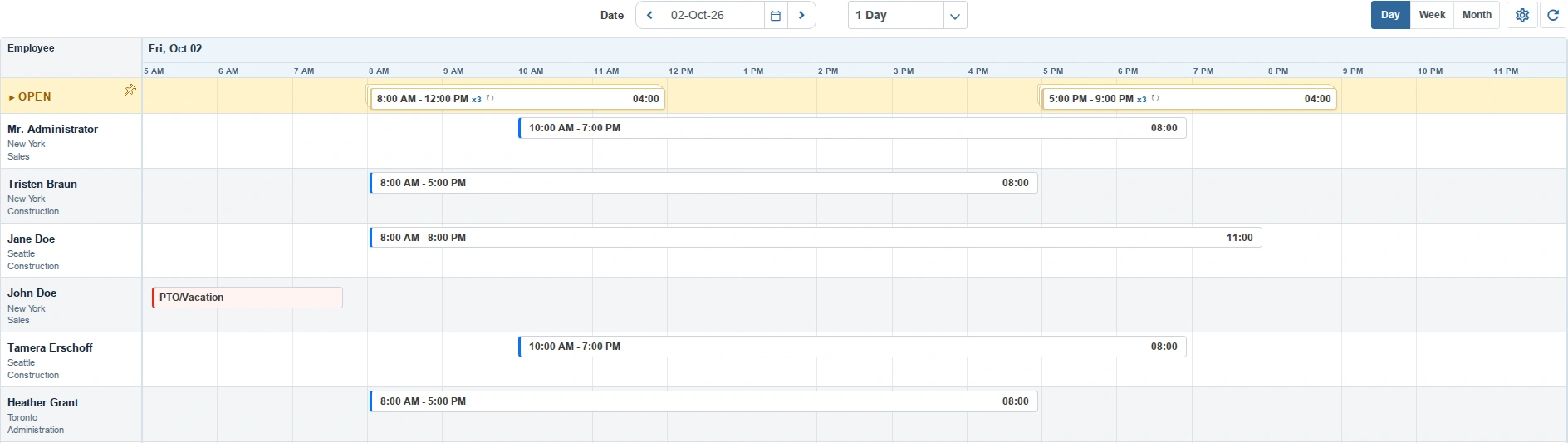 The Day schedule mode with daily totals hidden and an hourly shift timeline showing Jane Doe’s extended shift ending at 8:00 PM.